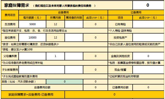 家庭财务需求分析表.rar 