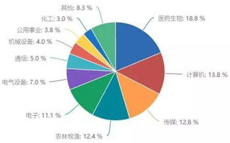 创业板中反映了哪些数据