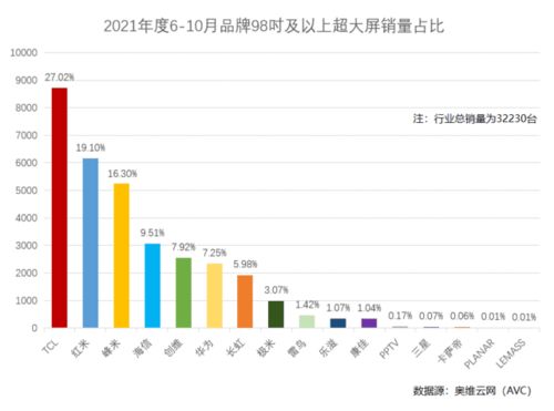 "；TCL集团"； 值得不值得补仓>；啊、 我3.30进了2W股 现已亏了接近2W RMB 了