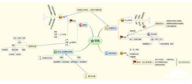 用k线理论、移动平行线、切线理论、形态理论分析（股票）“探路者”