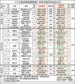 了不起的修仙模拟器全丹药效果作用列表 季节五行属性说明 