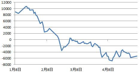 期货主力排名龙虎榜中多空持仓量为什么不同？