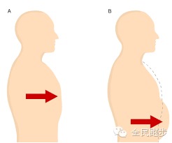 慢跑的正确呼吸方法与技巧