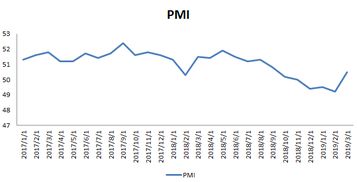 请问股市中所讲的PMI是什么意思？