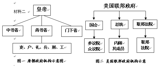 阅读下列材料.回答问题 材料一 我们的制度之所以被称为民主政治.因为政权是在全体公民的手中.人不是少数人手中.解决私人争执的时候.每个人在法律上是平等的,让一个人负担公职优先于他人的时候 