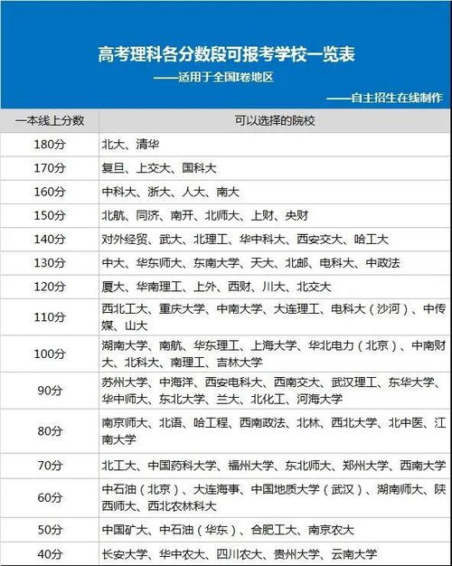 香港斑马书院副学士 高考各分数段可报考大学一览表