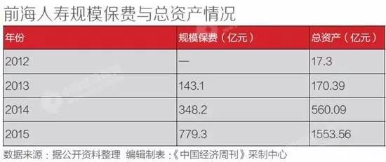 前海人寿保险股份有限公司的业务范围