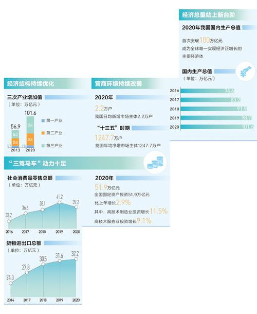 高质量发展硕果累累 大数据观察 数说全面小康 