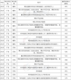 2023广东高考分数线，广东高考可以填报多少个志愿