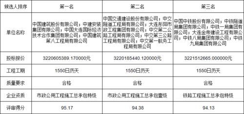 中交股份公司怎么样?是总承包单位吗？工资福利怎么样？休假怎么样？都接什么样的工程？