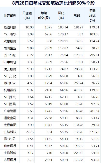 8月31日星期一盘前数据汇总