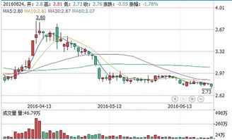 武钢重组后股价会涨到多少价位