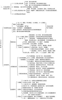 高中历史必修一知识点总结