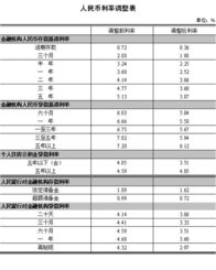 央行同时上调金融机构人民币存款准备金率和存贷款基准利率.对股市有何影响?