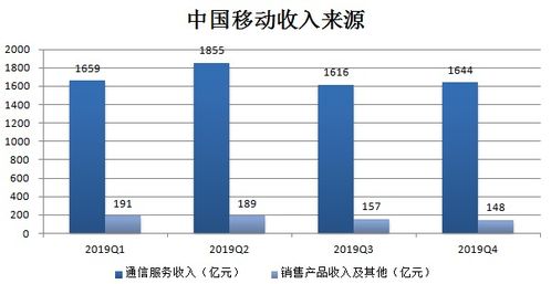 中国移动每股收益多少钱