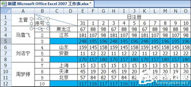 如何在Excel表格中画斜线打字 怎么将表格划分两个以上的斜杠 