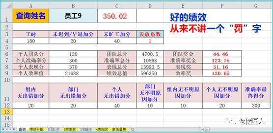 如何做一个接地气的仓管 这些干货不容错过