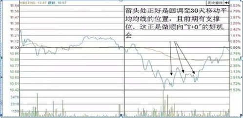 股票上涨多少百分比,卖出去才不赔钱?