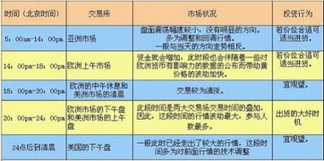 期货和现货的开盘时间和收盘时间是什么时候啊 ?