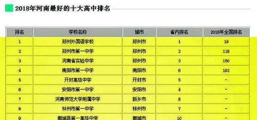 河南省这三所重点高中都很厉害,在全国排位高有名气