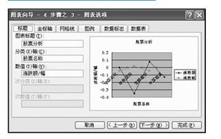 怎样用excel制作股票的变化图表