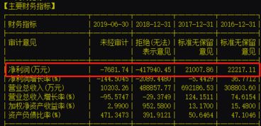 A股股票不是ST的会不会直接倒闭