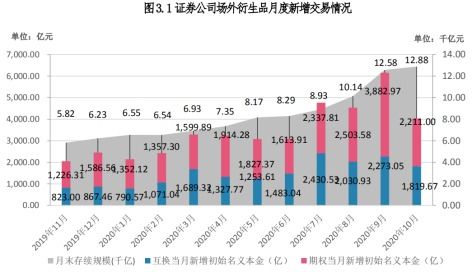 股票场外期权一般能有多少名义金