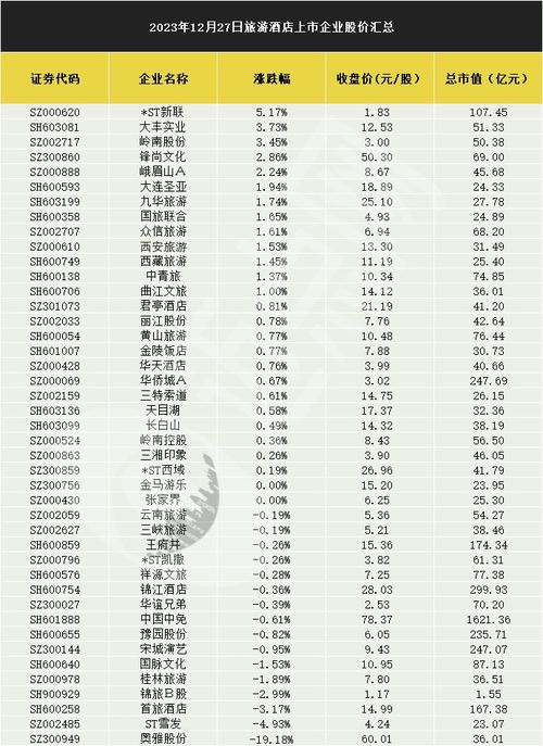 TCL集团股票怎么样会涨吗