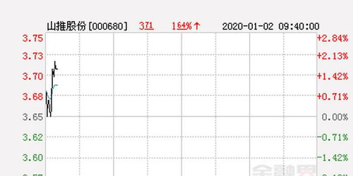 今天的 山推股份是多少价格了