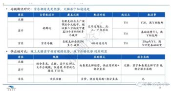 清溪社区生鲜配送方案范文;喻是哪个地方简称？