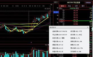 请问老师：下周A股向上变盘的概率大？