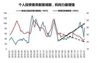 股票如何转让给朋友