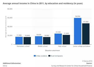 有没有必要读大专 现在高中同学已经工作赚钱了 每月5000 ,而且不知道读完书出来的情况 