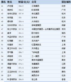2017福布斯中国400富豪榜发布 南通三人上榜 首富是 