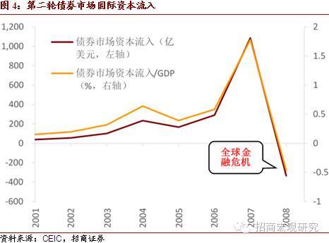 什么是国际资本流动？它包括哪些形式