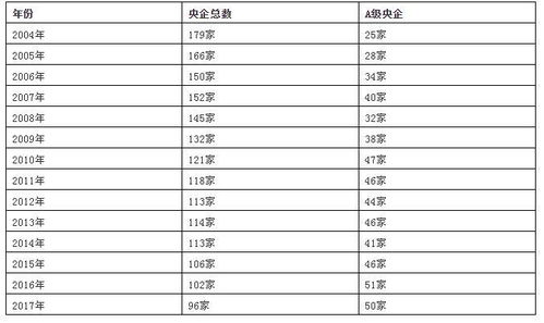 电力 这8家央企连续14年经营业绩考核A级 