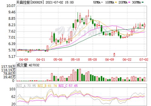 天音控股这个股票怎么样啊？