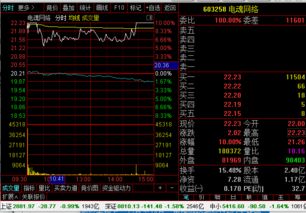 电魂网络上市后能上涨到什么价格