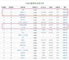 2000年到2015年之间的最佳国产电影名称 不少于20部 