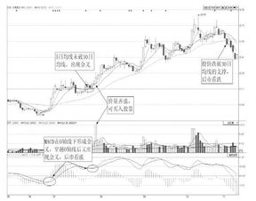股价怎么运动的时候macd指标失效呢，是整理横盘的时候吗