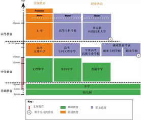 法国学制是单轨制还是双轨制？法国各阶段学历的学制介绍