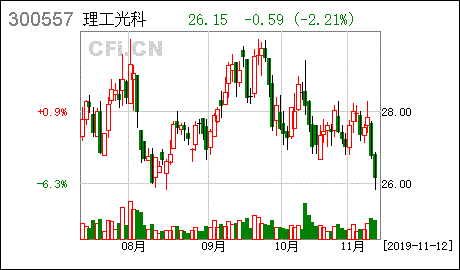 理工光科（300557）今日停牌的原因是什么