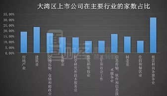 一家上市公司，股票占公司的总股份是多少