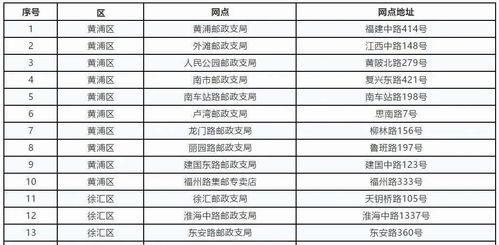 上海本周这天 6 今年兵役登记这些人须登记 每年约390万人因这事避免过早死亡