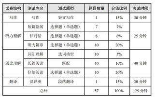 浅析标准分在考试成绩评价中的作用