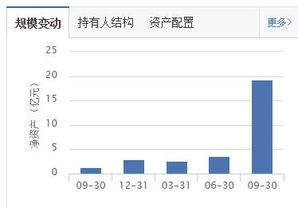 基金有张停吗...?