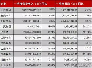 新能源企业当中那一项利润最高