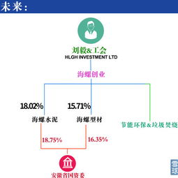 海螺水泥海螺创业什么关系