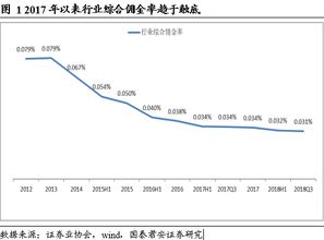 在找工作的时候，大券商和小券商的研究所有什么优劣势？还是主要看新财富团队？