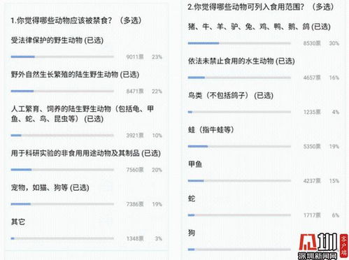 深圳率先提出禁食野生动物 白名单 后,深网记者采访了几位律师
